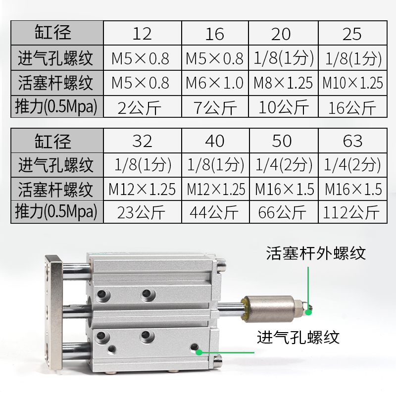 三轴气缸TCMJ12三杆16可调行程TCLJ32气动往复推杆40带导杆气缸 - 图3