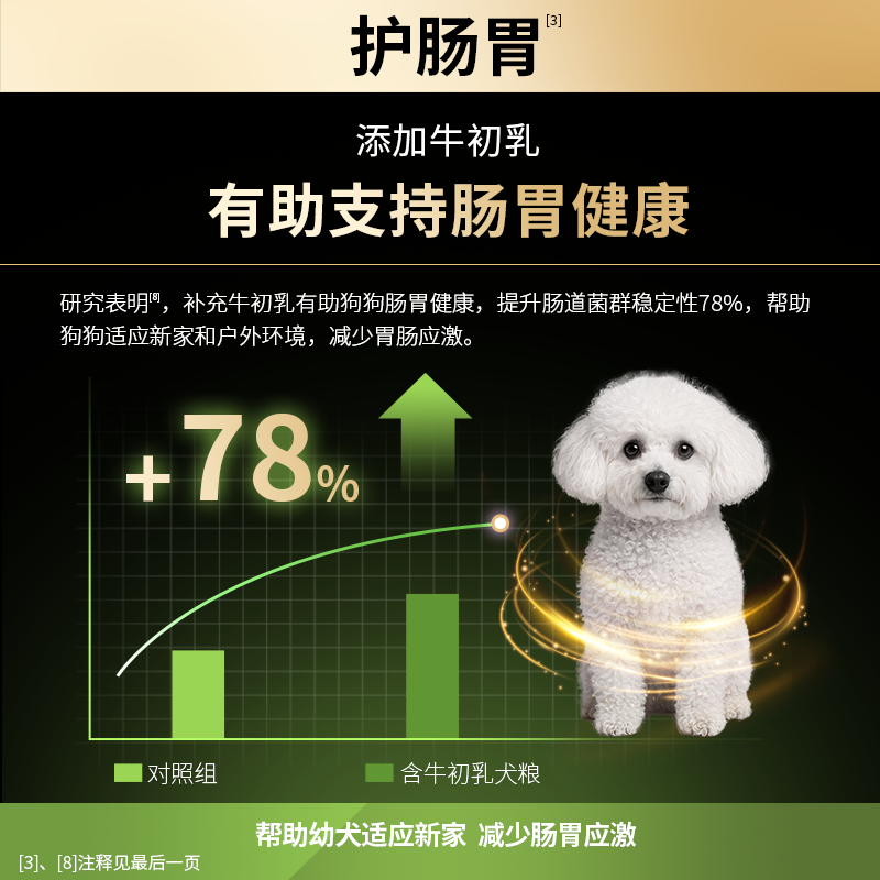 【立即抢购】冠能幼犬粮奶糕粮狗粮小型犬专用泰迪柯基博美通用