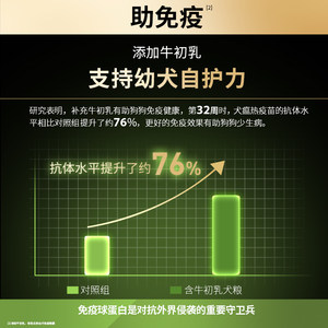 冠能幼犬粮奶糕粮狗粮小型犬专用泰迪柯基博美宠物通用官方正品