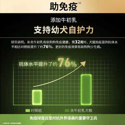【新客尝鲜装】冠能全价粮幼犬粮小型挑食犬粮通用犬粮派样试吃装 图片 4