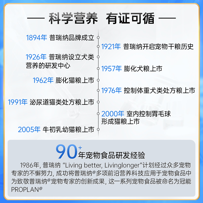 冠能狗粮中型成犬粮边牧柯基12kg叠精致生活券200-15-第3张图片-提都小院