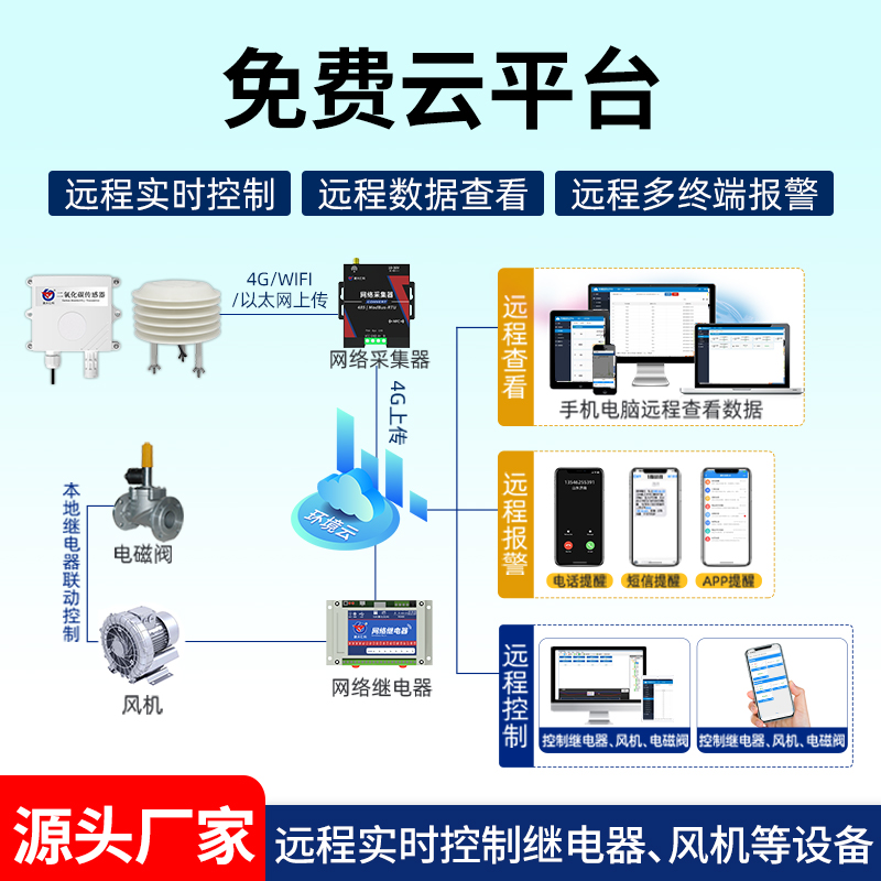 二氧化碳传感器变送器CO2气体浓度检测仪RS485工农业温室大棚养殖