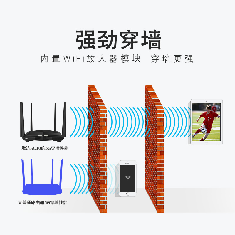 【发顺丰！】腾达AC10双千兆无线路由器 wifi家用双频 全千兆端口穿墙王 大功率光纤高速穿墙200M 电信移动5G - 图1