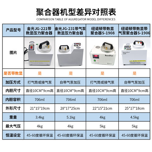 牙科压力聚合器便携式义齿压力锅煮牙高压锅正畸吸附性硅橡胶修复 - 图2