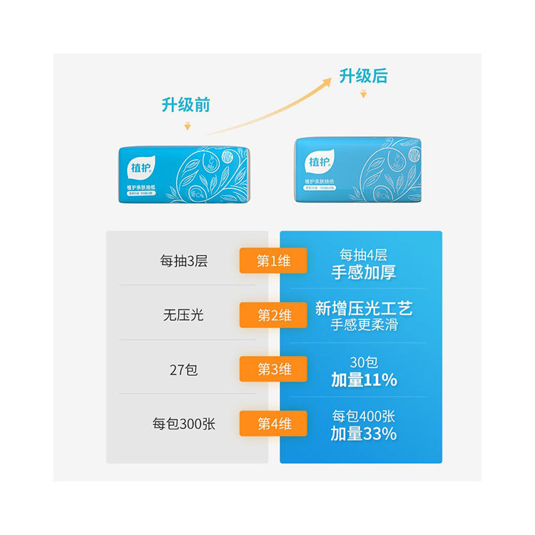 植护抽纸30包整箱纸巾400张餐巾纸批家用4层大包装抽取式面巾纸 - 图0