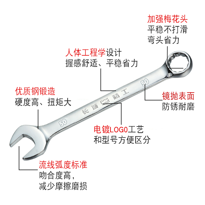 长城精工两用扳手快速梅花开口双头两用扳手工业汽修五金工具大全 - 图2