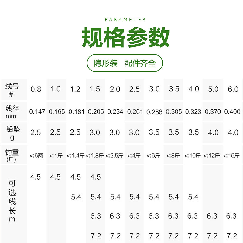 鱼线主线套装钓鱼线组成品全套进口斑点尼龙线大物线绑好超强拉力