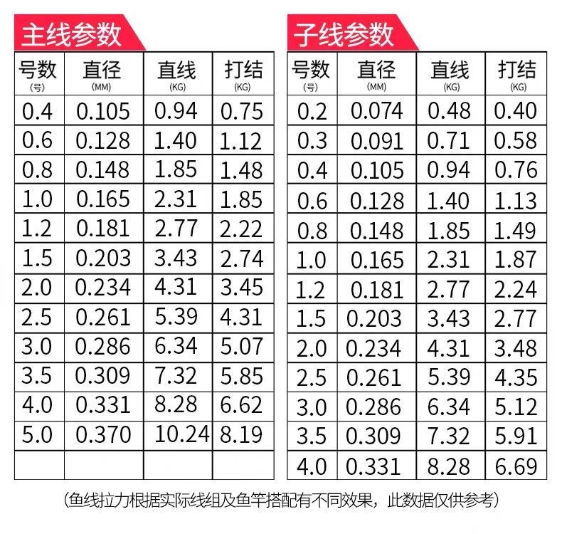 正品二代上海美人鱼鱼线主线子线超亮大物钓鱼线竞技台钓线尼龙线