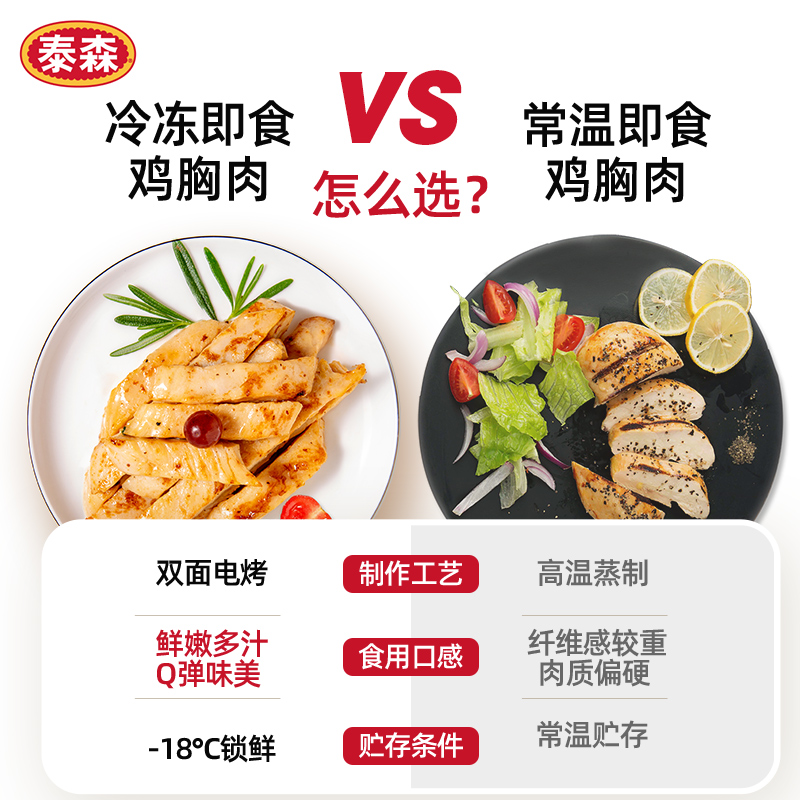 【百亿补贴】Tyson/泰森加热即食电烤鸡胸肉条100g*5 - 图0