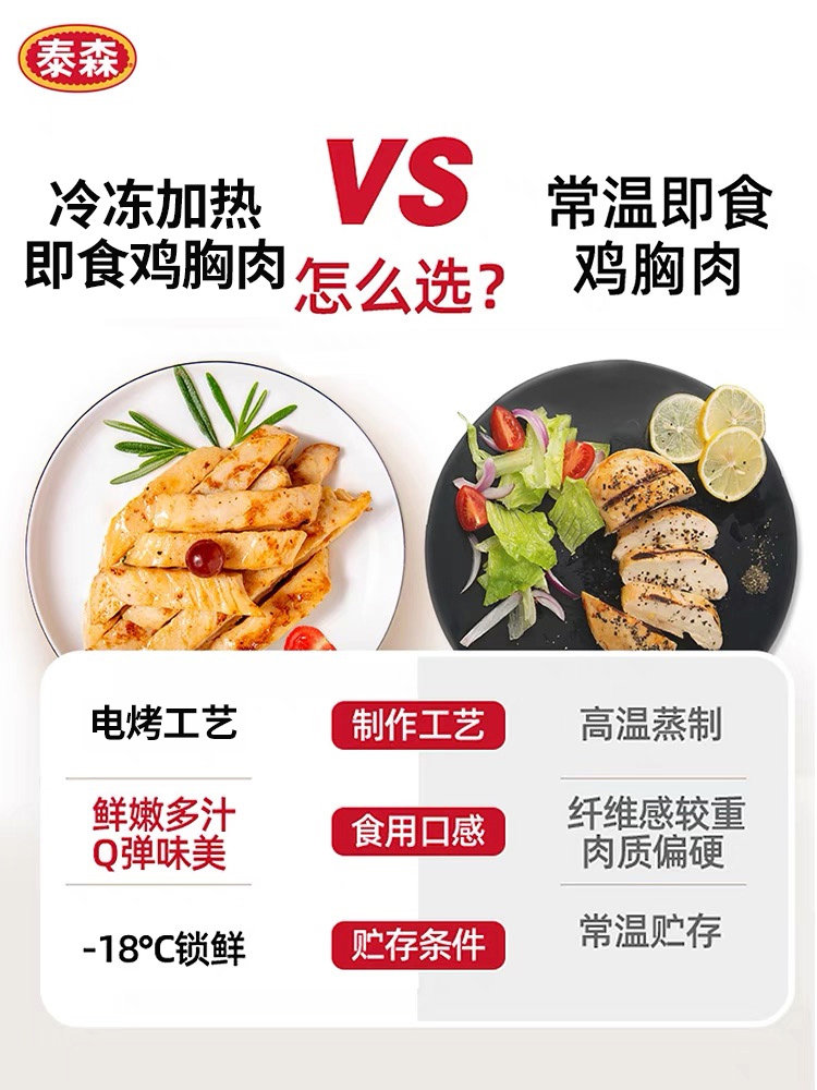 泰森电烤冷冻低脂健身轻食鸡胸肉 Tyson泰森食品鸡胸