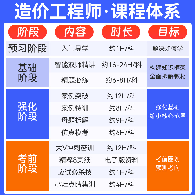 优路教育2024注册一级造价师工程师网课教材题库一造土建安装课件-图2