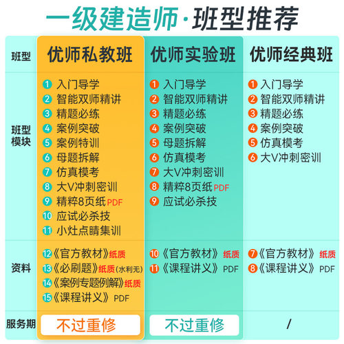 优路教育2024年一级建造师网课教材课件一建优师经典实验私教班-图0