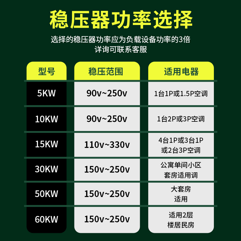 单相交流稳压电源220v全自动高精度智能家用空调大功率工业稳压器