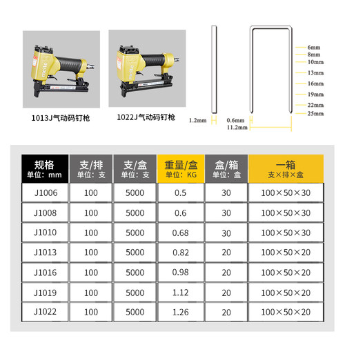 美特国标码钉枪钉J1010码钉门型钉1013j马钉木工用双头钉子u形钉 - 图3
