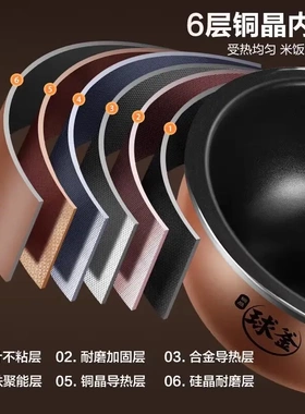 SUPOR/苏泊尔SF30HC0952IH电饭煲3升家用小型微压智能球釜电饭锅