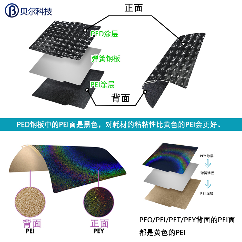 3D双面打印磁性弹簧钢板喷涂P1PX1C热床平台257x257mmPEI板竹子-图2