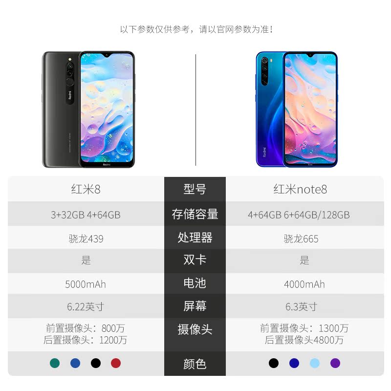 千机网旗舰店现货 立减150元 两年保修 Xiaomi/小米 红米Note8手机 9se官网Redmi Note8青春note9米6pro手机10X1