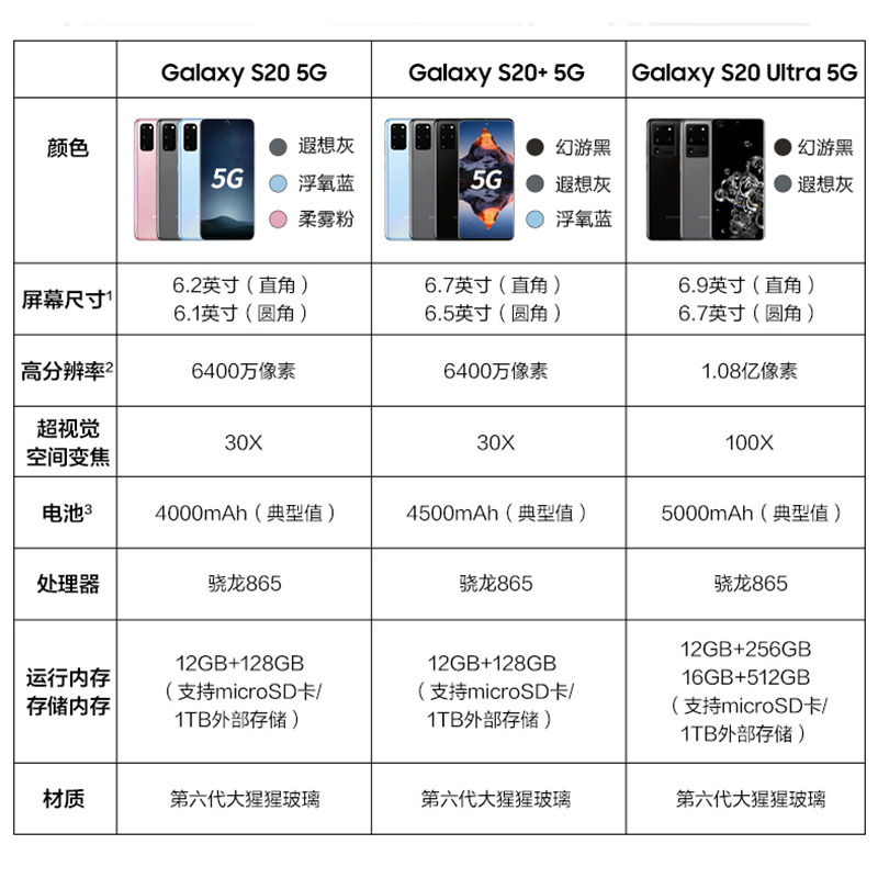 千机网旗舰店[现货速发]Samsung/三星 Galaxy S20+ SM-G9860 5G版 12GB+128GB 骁龙865芯片6.7英寸四摄5G旗舰手机1
