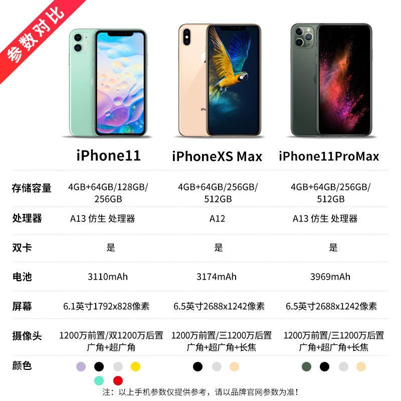 千机网旗舰店现货速发 立减1137元 Apple苹果iPhone 11 Pro MAX全网通官xsmax网国行11promax新正品8P苹果11手机se1