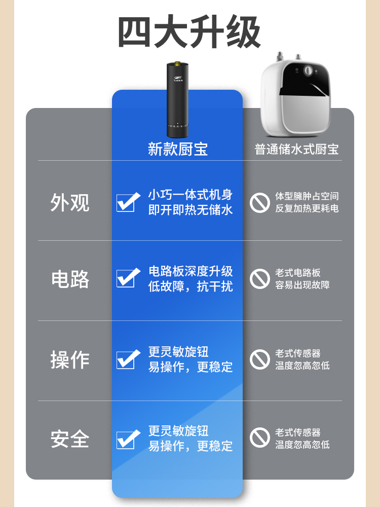 飞羽小厨宝即热式小型电热水器家用厨房恒温速热水宝厨房电热水器 - 图0