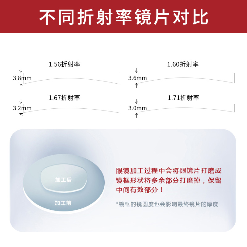佐野一郎眼镜旗舰店1.56/1.60/1.67/1.71明月正品非球面超薄防蓝光高度近视眼镜片2