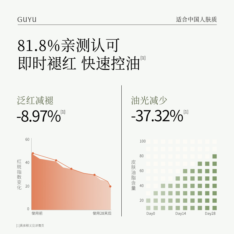 【618加购】谷雨白千松露冰绷带贴片面膜舒缓泛红补水控油保湿-图1