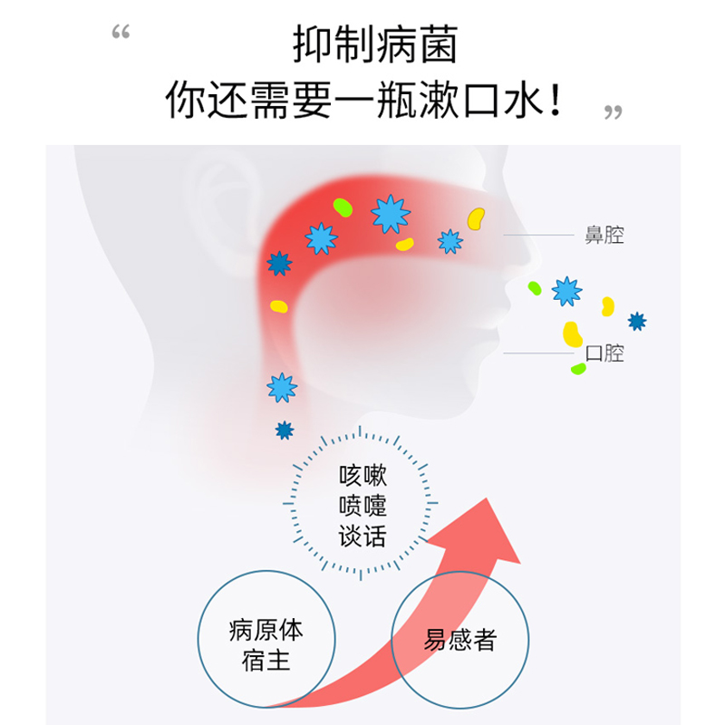 舒客抑菌便携口腔护理杀菌漱口水 舒客艾迷漱口水