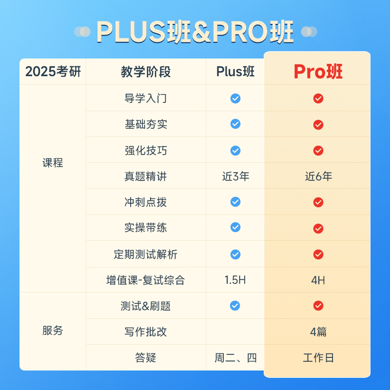 文都25考研网课经济类联考396王诚政治英语二考研辅导资料视频课-图0