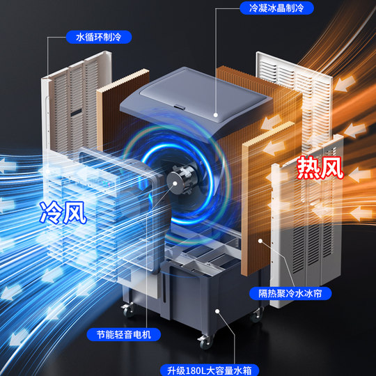 骆驼大型工业蒸发式冷风机水冷空调扇电风扇家用加水制冷工厂商用