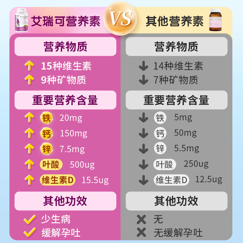 ERICFAVRE海外旗舰店艾瑞可孕妇复合维生素黄金素备孕补铁钙营养素dha孕期叶酸片天猫0