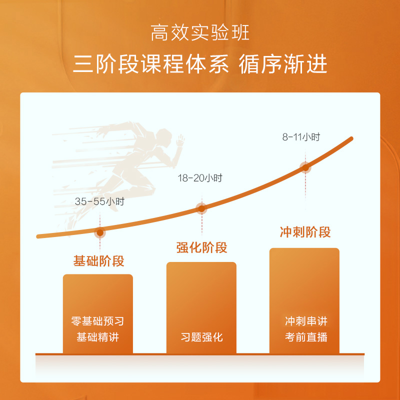 正保会计网校2024年中级审计师视频网课课件题库高效实验班-图1