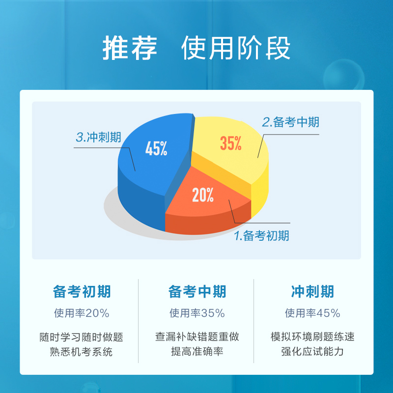 正保会计网校2024中级会计网课考试无纸化机考模拟系统题库-图2