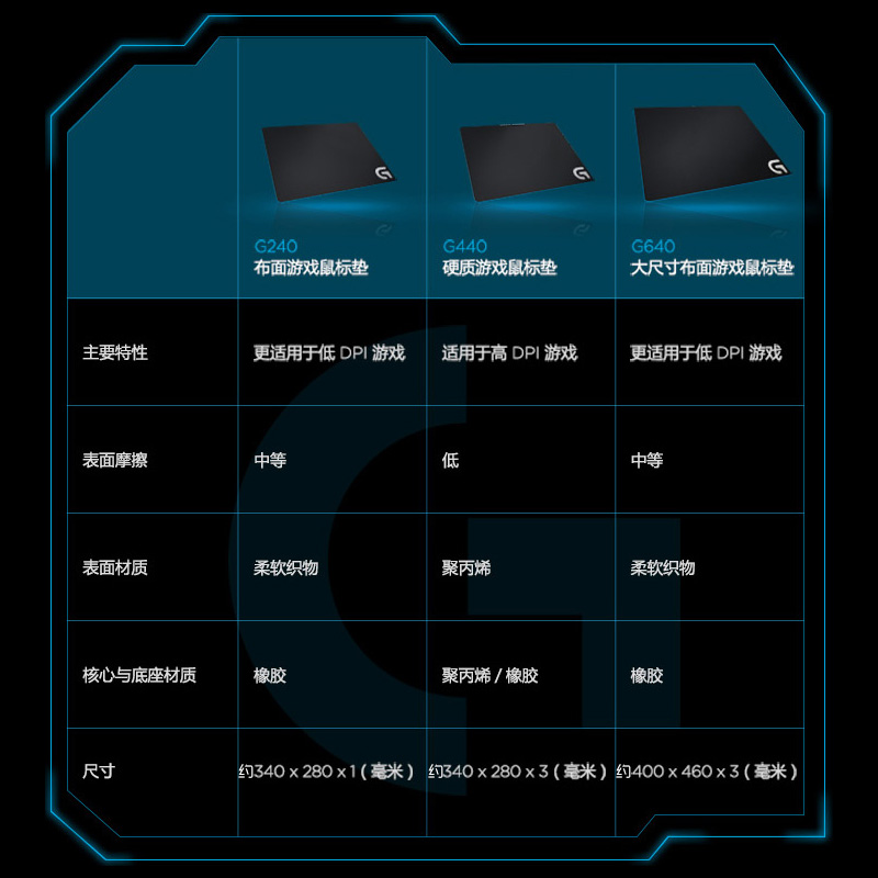 罗技G240/G440/G640/G740硬质胶垫游戏超大号布面游戏电竞鼠标垫 - 图2