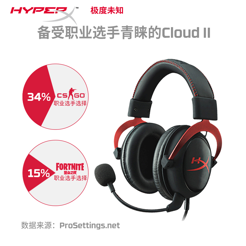 HyperX极度未知飓风2/Cloud3头戴游戏无线耳机灵音声卡听声辨位 - 图1