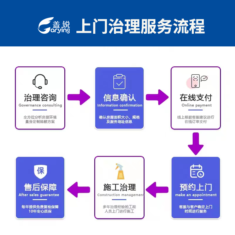 长沙新房上门除甲醛公司空气治理新办公室去甲醛专业甲醛检测服务 - 图3