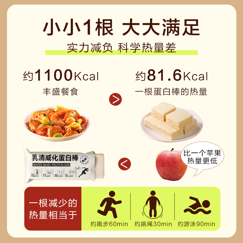 乳清蛋白棒威化零食能量营养蛋白饱腹代餐解馋蛋白棒-ZM1 - 图1