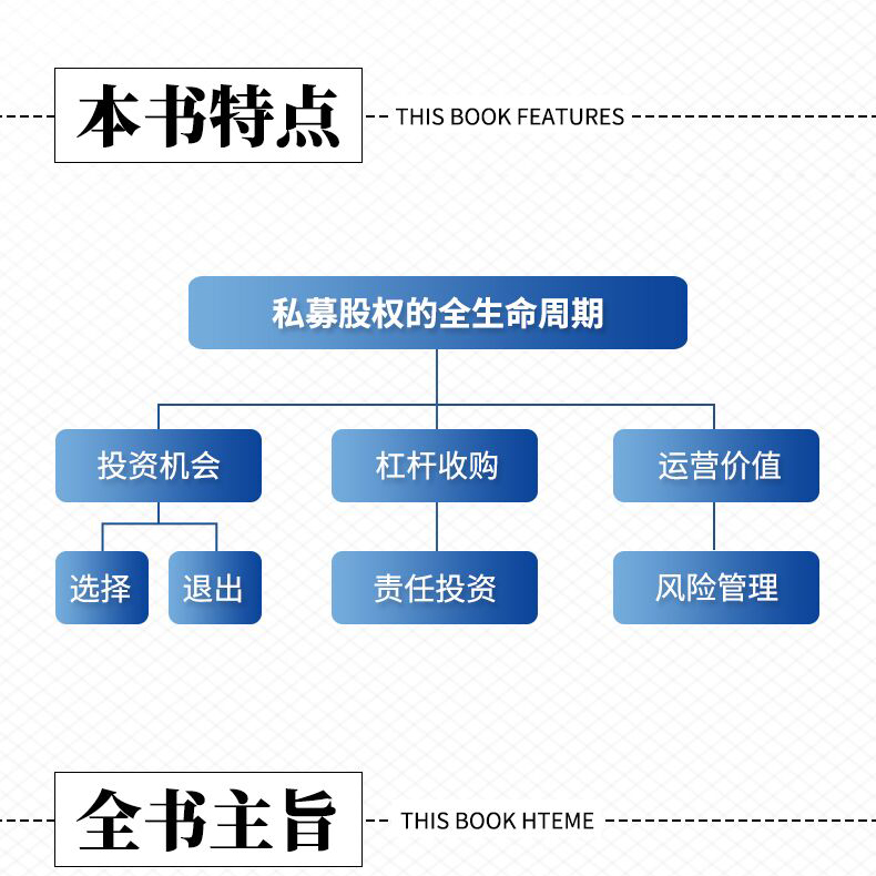 正版书籍  精通私募股权 克劳迪娅 纪斯伯格 股票基金风险投资少数股权投资收购进行转型参考书籍投资机构私募股权投资行业指导书 - 图1