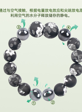 香薰磁疗无线防静电手环