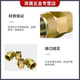 Hydraulic iron joint inner teeth through the inner wire of the oil pipe