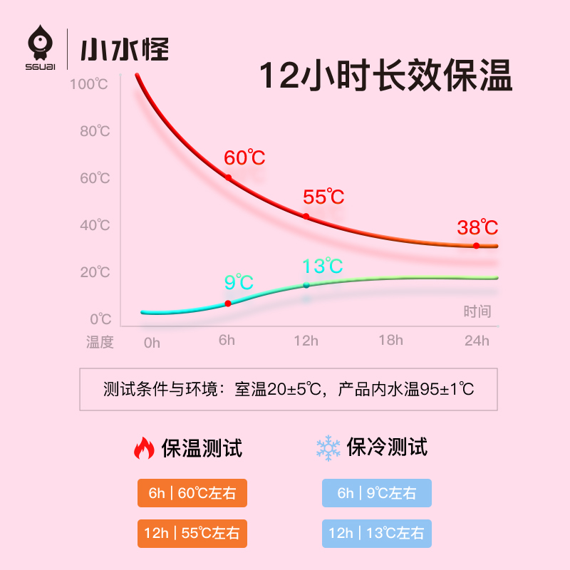 小水怪SGUAI智能316儿童保温杯语音对话黑科技音乐水壶刻字水杯子