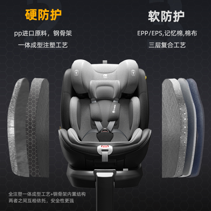 innokids旗舰店innokids儿童安全座椅汽车用0-4-12岁婴儿车载宝宝360度旋转便携1