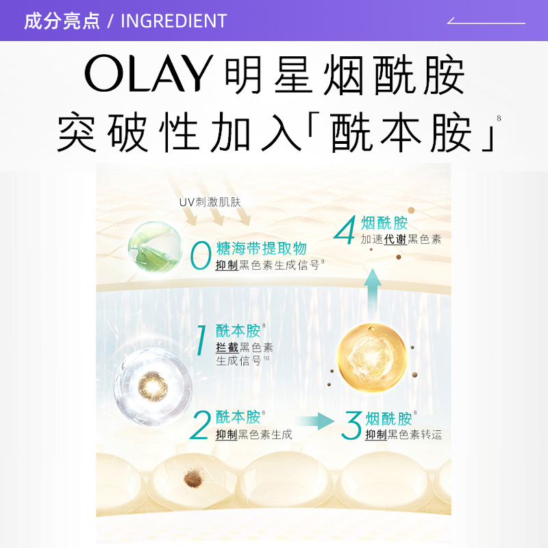 Olay/玉兰油小白瓶40mlProX 补水提亮 - 图1