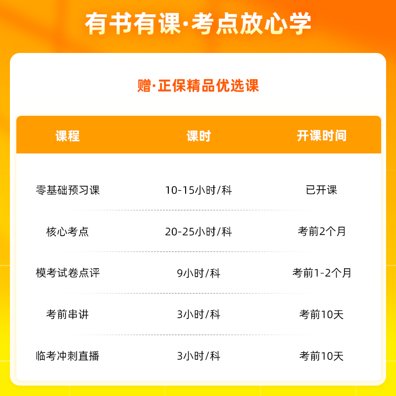 即将现货正保会计网校2024中级会计职称会计实务财务管理经济法侯永斌达江应试指南必刷550题8套试卷救命稻草历年真题全家桶-图1