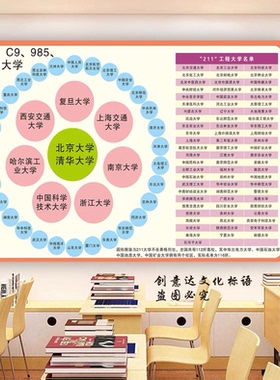 全国重点高校分布图高中班级文化墙励志装饰画985211大学地图墙贴