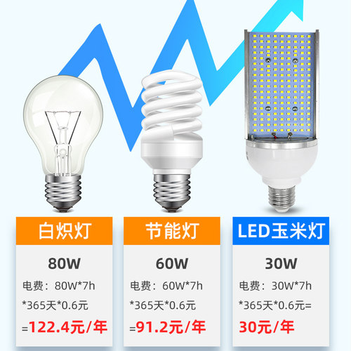 led横插路灯泡玉米节能灯螺口铝材大功率道路户外钠金卤灯替换灯 - 图2