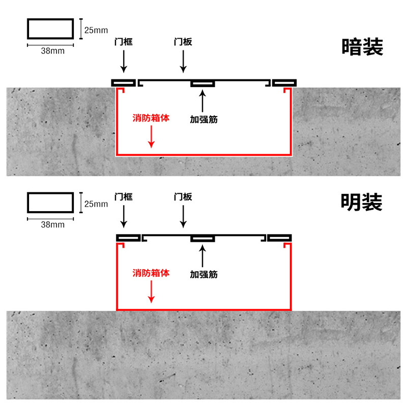 304不锈钢消防箱门消防栓箱门面板消防器材水带箱门消火栓箱门框 - 图2