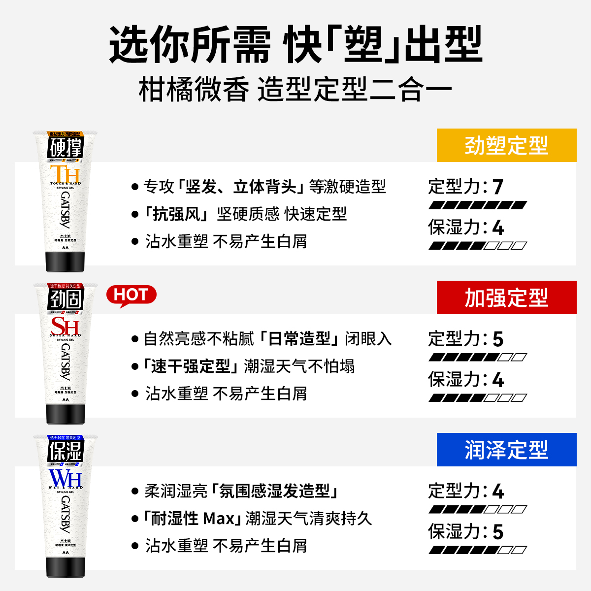 Gatsby杰士派造型啫喱膏加强定型男士湿发啫喱碎发整理易清洗发胶