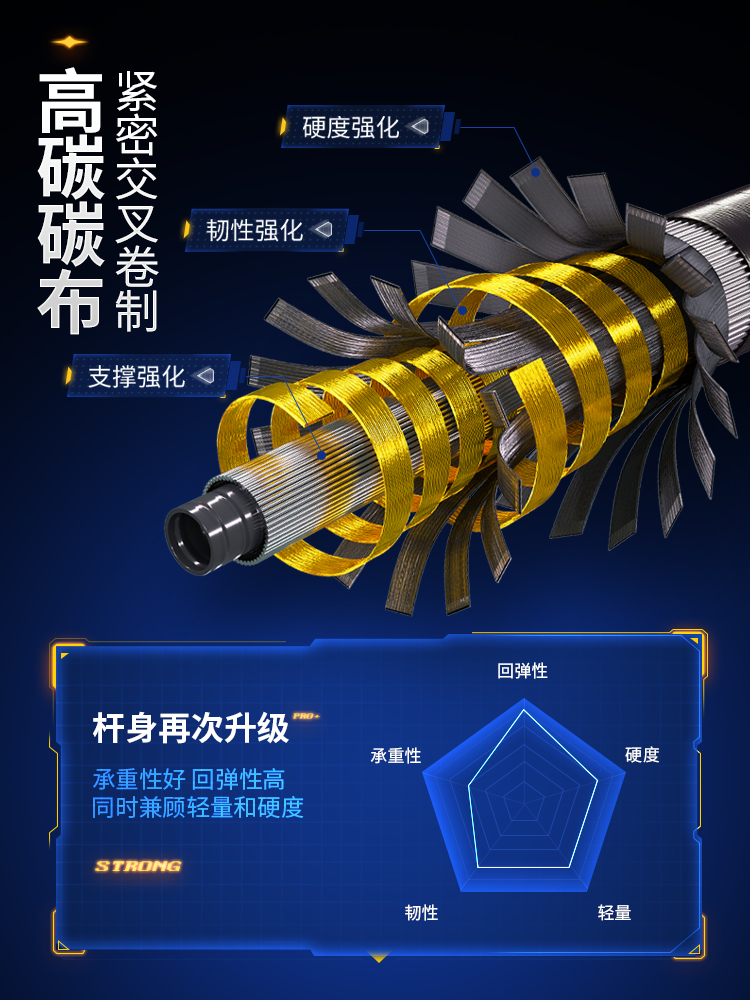 碳素超轻超硬抄网杆全套折叠捞鱼钓鱼大物抄网竿伸缩可折叠抄网悍-图0