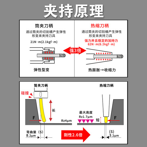 热缩延长杆MST热缩刀杆CR热胀延长杆CS热胀刀杆SLK刀柄BT40不锈钢 - 图2
