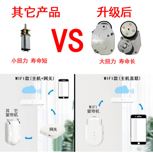 深呼吸窗帘宝窗帘神器窗帘机器人伴侣助理电动窗帘轨道智能全自动 - 图2